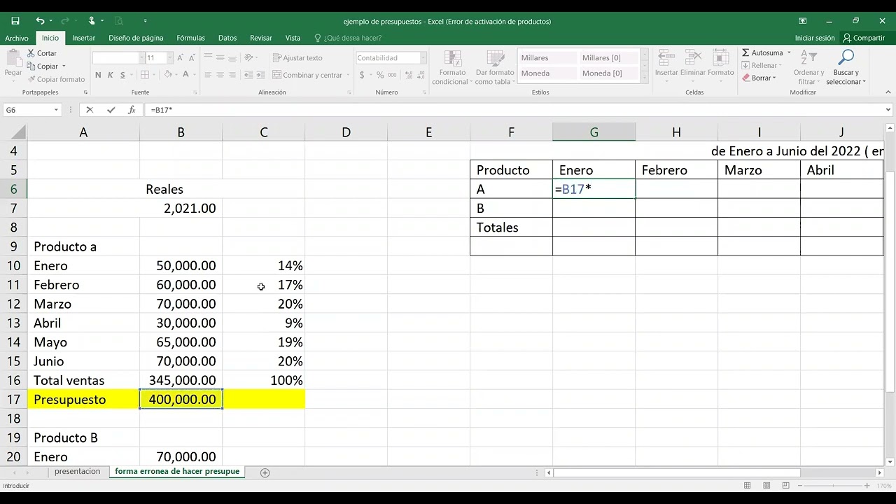 presupuesto de ventas
