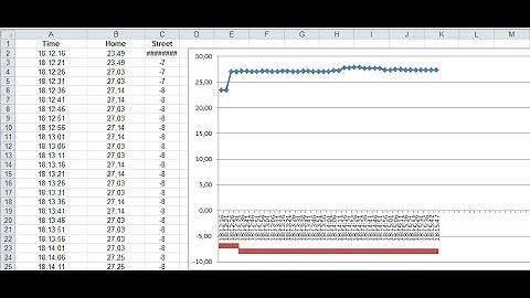 Вывод данных из arduino в excel