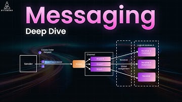 How BILLION-Scale Microservices Actually Talk: REST vs Async Messaging