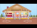 ТЕПЛЫЙ ФУНДАМЕНТ / warm foundation of the house