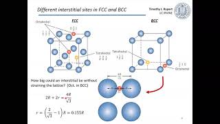 Principles of MSE Lecture 4 Imperfections in Solids