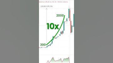 RSI indicator Trading strategy (Advanced) Made This Stock 10X!