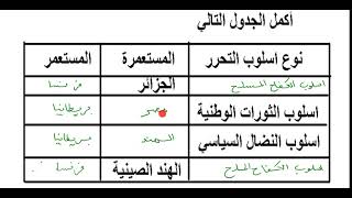 تصحيح إختبار الفصل الاول في التاريخ و الجغرافيا (السنة الثانية ثانوي)
