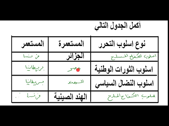 تصحيح إختبار الفصل الاول في التاريخ و الجغرافيا (السنة الثانية ثانوي)