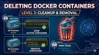 Delete Docker Container