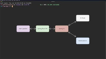 Spring AI & Elasticsearch: How to build a RAG system in Java