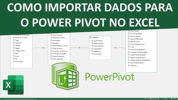 Como Importar Dados para o Power Pivot no Excel 2/5
