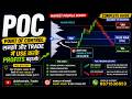 POC क्या होता है? 📊 Market Profile Explained