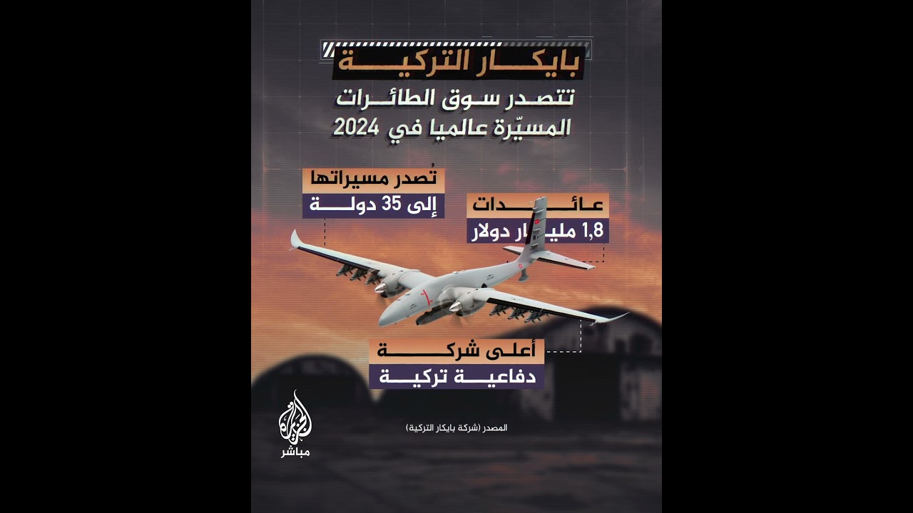 بقيمة 1.8 مليار دولار.. شركة بايكار التركية تتصدر سوق المسيّرات عالميا