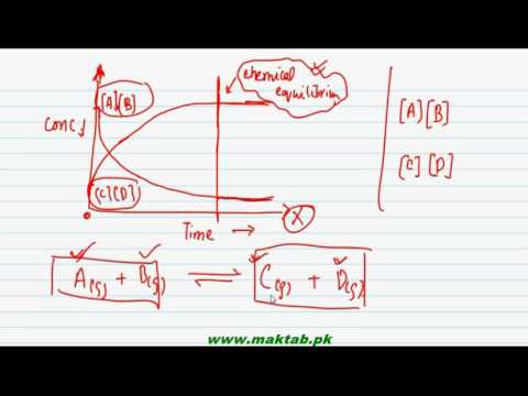 FSc Chemistry Book1, CH 8, LEC 3: State of Chemical Equilibrium