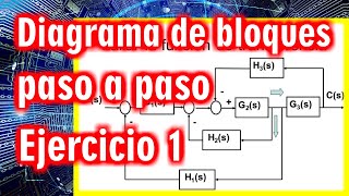 Diagrama de bloques resuelto pasó a paso – ejercicio 1 Diagrama de bloques resuelto pasó a paso – ejercicio 1
