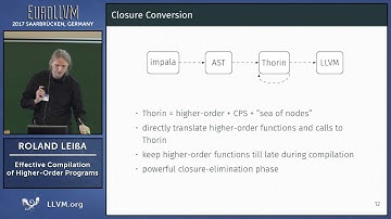 2017 EuroLLVM Developers’ Meeting: R. Leißa “Effective Compilation of Higher-Order Programs”