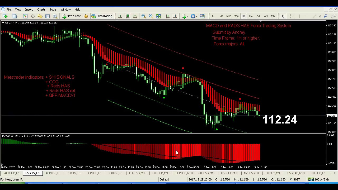 Forex lines 7 trading system