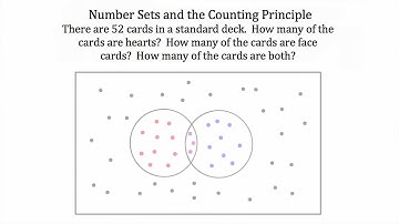 Introduction to Number Sets and Counting Principle