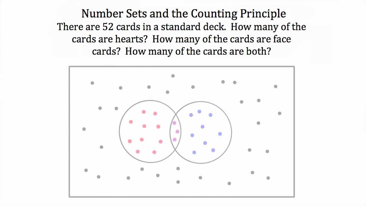 Introduction To Number Sets And Counting Principle Youtube