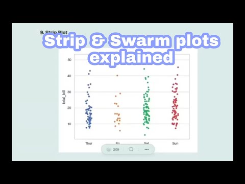 Strip and Swarm plots explained