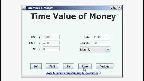 Time Value of Money (TVM) - Interest Rate