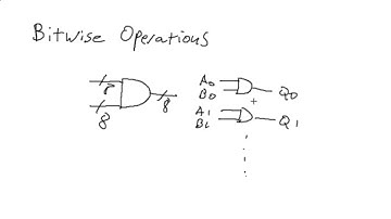 Bitwise Operations Basics