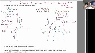 2-3 Polynomial Functions of Higher Degree (part 1)