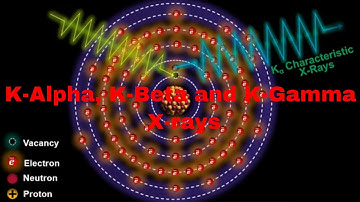 What are the K-Alpha, K-Beta, and K-Gamma Characteristic X-Rays? (Learn in 5min with Animation)