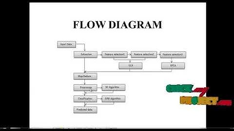 Robust Big Data Analytics for Electricity Price Forecasting in the Smart Grid