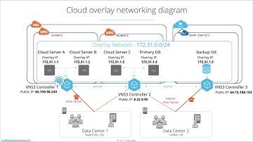 What is an IPsec tunnel in VNS3?