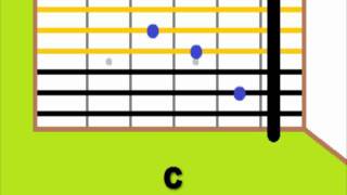 Coldplay Help Is Round The Corner Guitar Lesson