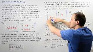 Parts Per Million (ppm) Scale in NMR Spectroscopy