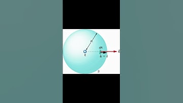 Gauss IS the Real Math LEGEND!