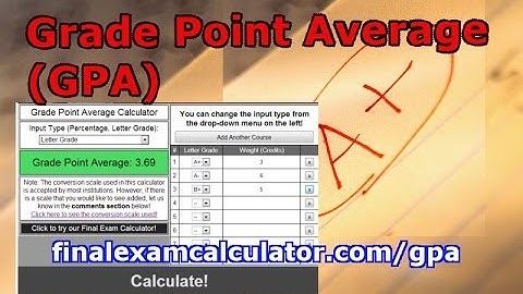 Grade Point Average (GPA)