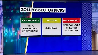 All Risks Fade Away for Markets Next Year, Says Jonathan Golub