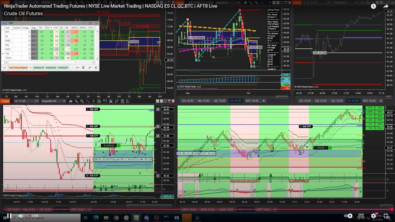 NinjaTrader Automated Trading Futures | Robot Trader | NASDAQ S&P500 Oil Gold Bitcoin | 2025-12-29