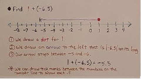 7th Grade Math 3.2b, Adding Rational Numbers with Different Signs, Number Lines