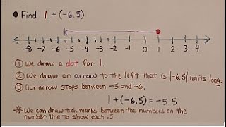 7th Grade Math 3.2b, Adding Rational Numbers with Different Signs, Number Lines