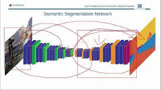 Приложения глубокого обучения: 3. Сегментация изображений