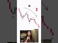 the biggest mistake 90% of traders make #forextrading #tradingbasedonpatterns