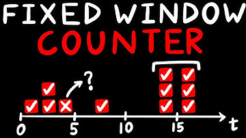 Fixed Window Counter Algorithm | Rate Limiting | System Design