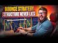 📊 MASTER BOUNCE STRATEGY IN ACTION | Pocket Option Guide | Binary Options Strategy