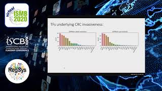 Integrated analysis of multi-omics data to identify... - Saba Ghaffari - RegSys - ISMB 2020 Posters