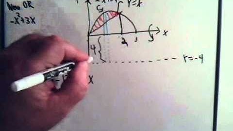 Surfaces Of Revolution Finding Volume Part 8 Continued