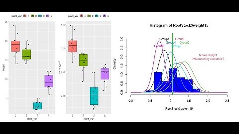 One -Way Multivariate Analysis of Variance (MANOVA) Assumptions in R software