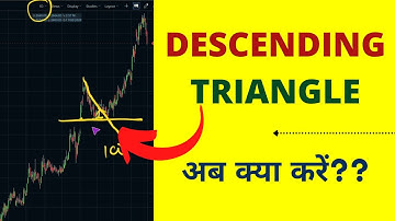 Descending Triangle Chart Pattern | Share Market Candlestick Patterns in Hindi