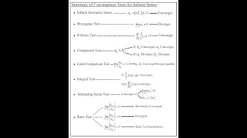 IB HL2 - 3B (Part 1) - Overview of Infinite Series with Convergence and Divergence