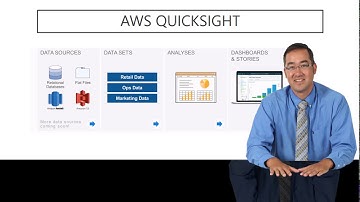 Amazon (AWS) QuickSight, Glue, Athena & S3 Fundamentals