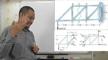 Statics - Chapter 6 (Sub-Chapter 6.4) - Method of Sections