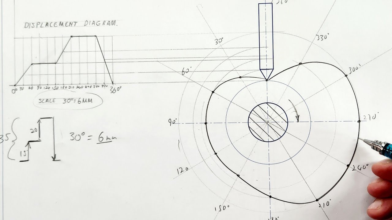 CAM DISPLACEMENT DIAGRAM and CAM PROFILE explained | HSE | Page 8-6 | Grade 11
