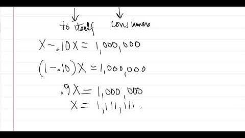 Input/Output Analysis Introduction