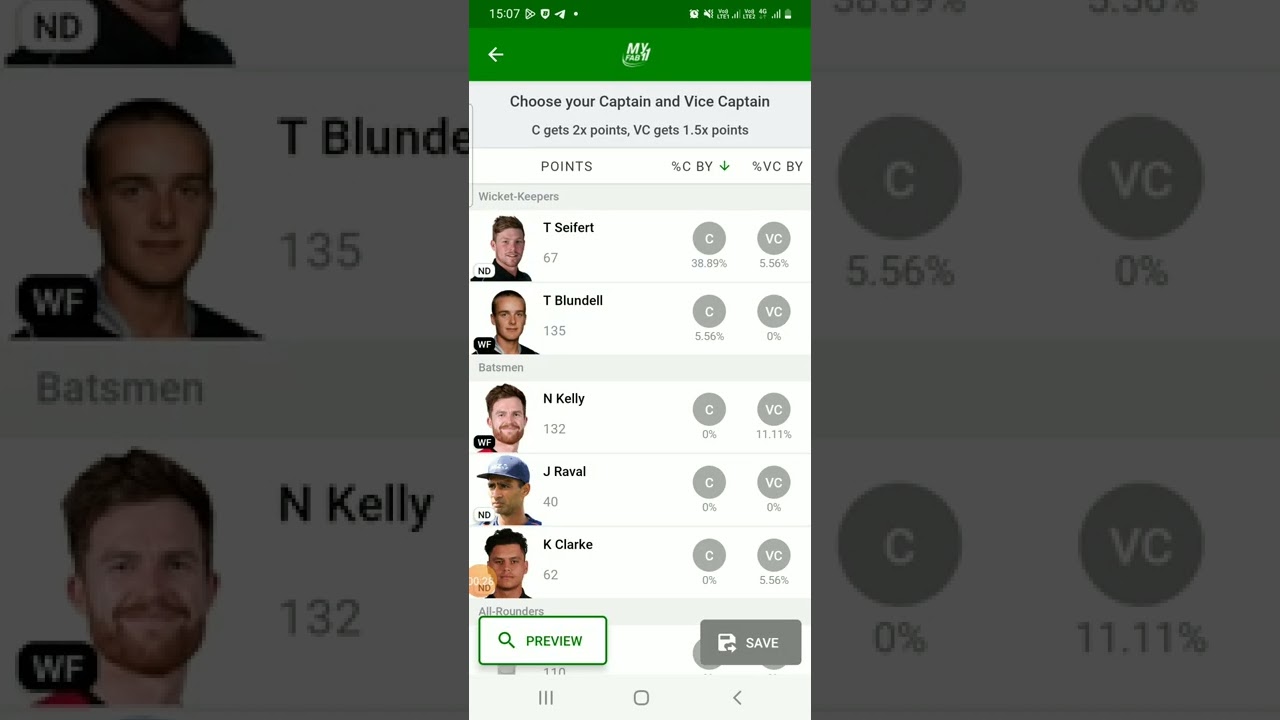 ND vs WF # Ford Trophy (Pre toss fantasy team for 2,3 & 4 member league)