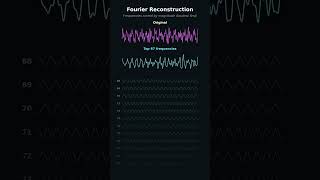 DFT Reconstruction of 67