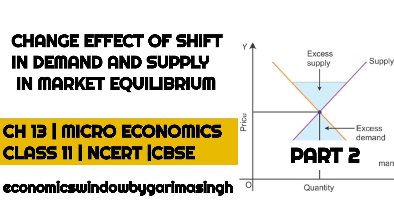Market Equilibrium Under Perfect Competition,Effect of Shift in Demand ...